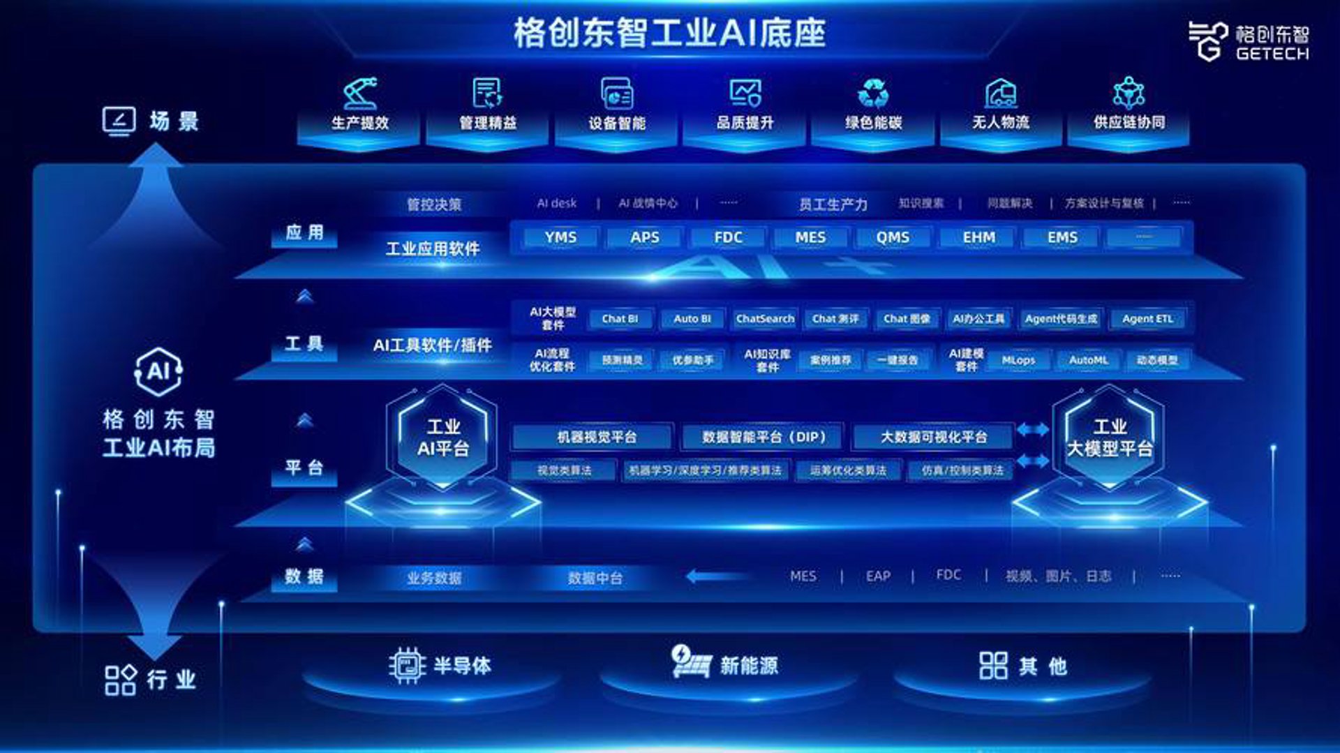 泛创软件开发